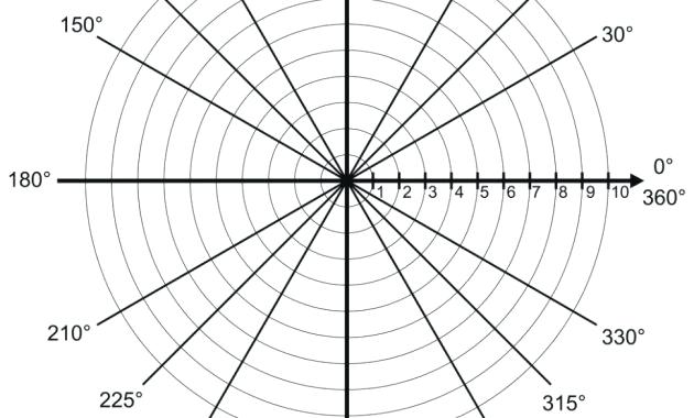 Blank Polar Graph Paper Protractor Pie Chart Vector Image 630x380 Blank Polar Graph Paper Protractor Pie Chart Vector Image