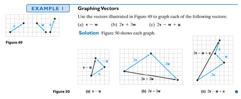 Graphing A Vector at Vectorified.com | Collection of Graphing A Vector ...