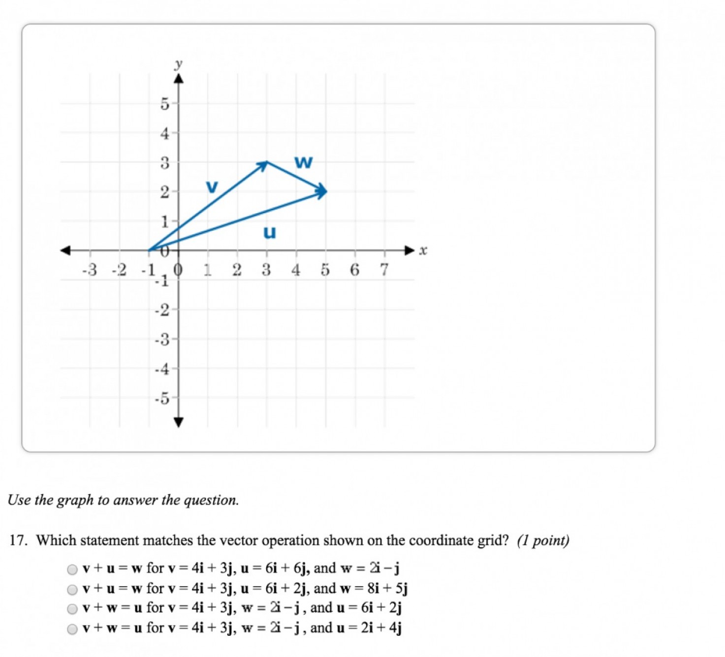 vector representation graph