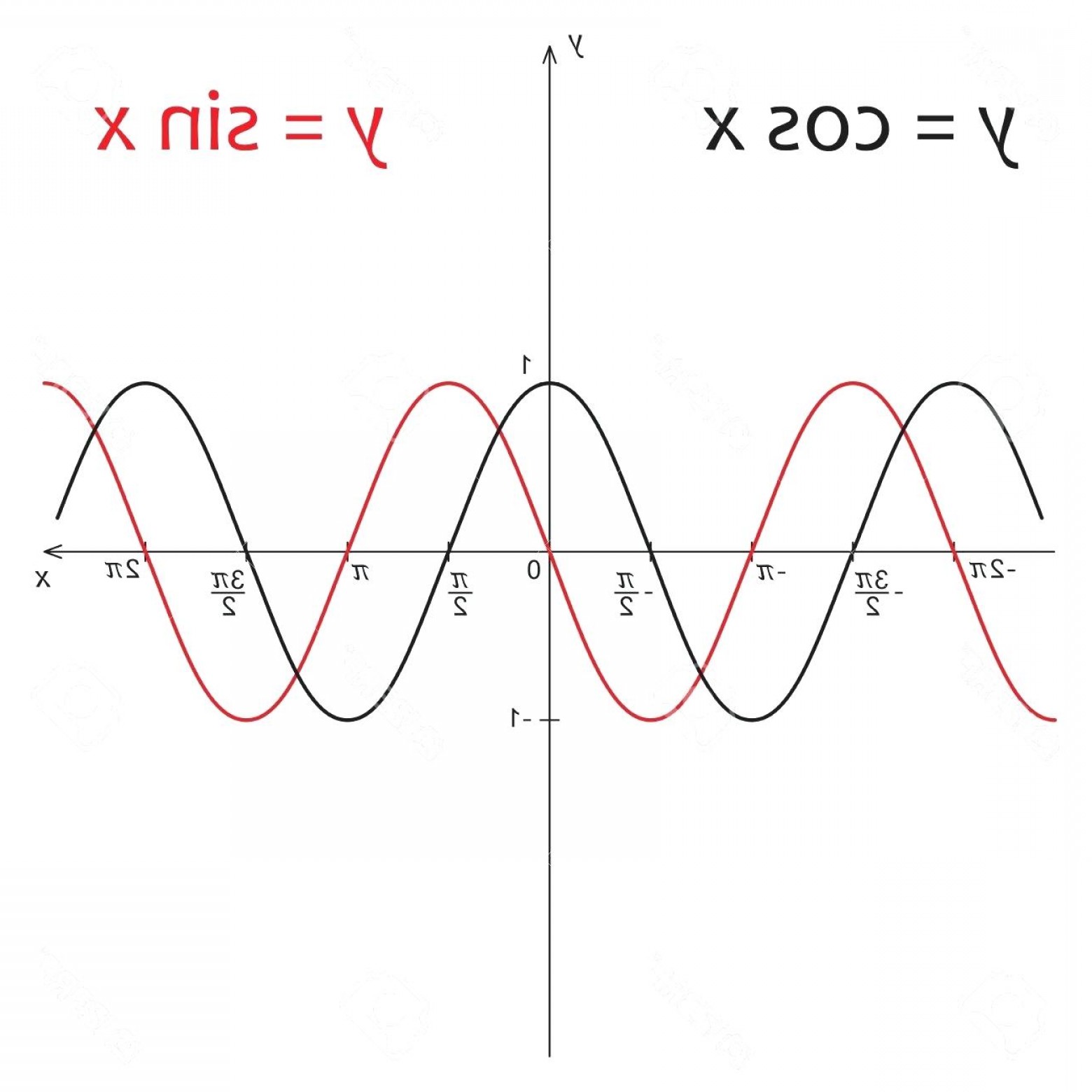 Graphing A Vector at Vectorified.com | Collection of Graphing A Vector ...
