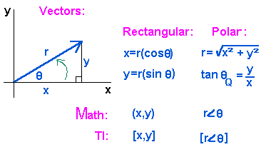 373x213 Vector, Vector Addition, Components Of A Vector, Find A Resultant