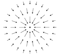 229x209 The Gravitational Field