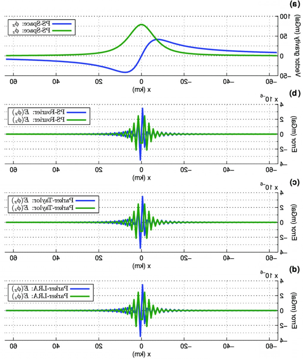 1020x1210 A Forward Results Of The Vector Gravity Fields Ph X And Ph Z