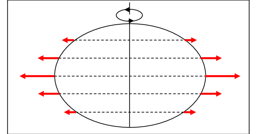 Gravity Vector at Vectorified com Collection of Gravity Vector free 