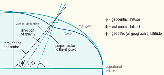 577x266 Geophysics