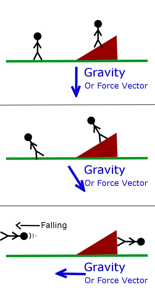 640x1200 Align An Object Axis To Gravityvector Orientation