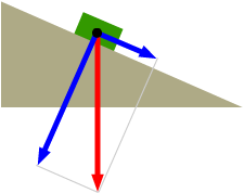 225x178 Dot Products Of Vectors
