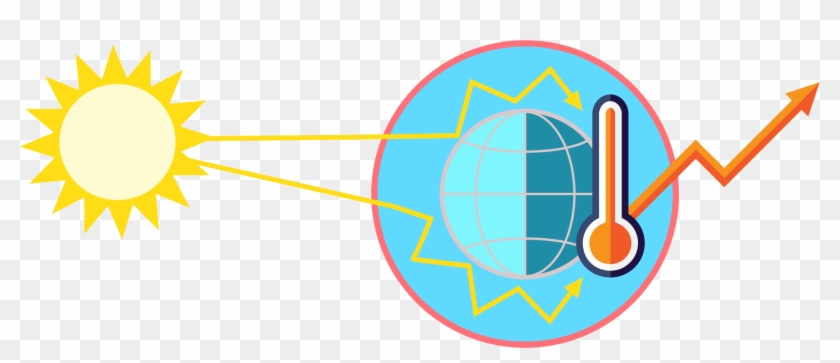 840x363 Global Warming Greenhouse Effect
