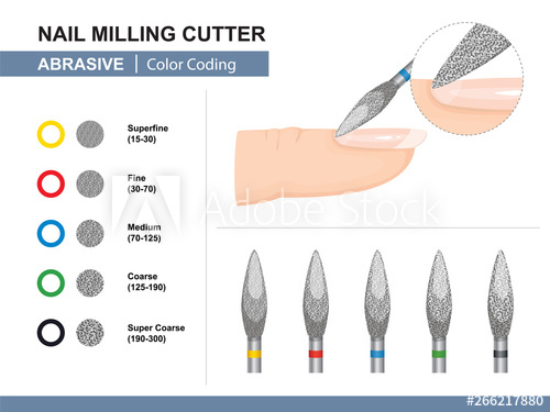 500x375 Grinding And Polishing Different Abrasive Grit Size Color Coding
