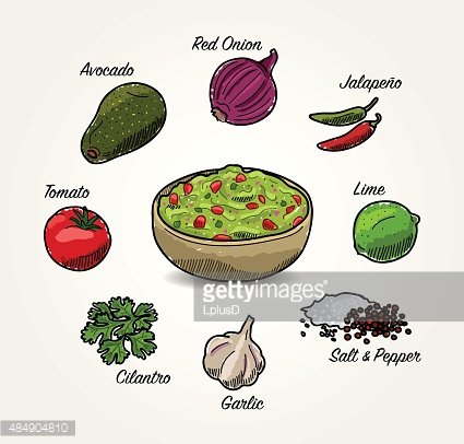 425x406 Vector Avocado Guacamole Ingredients Premium Clipart