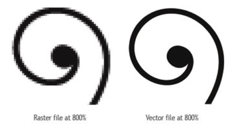 762x410 Beginner's Guide To Vectors And Adobe Illustrator Illustrated
