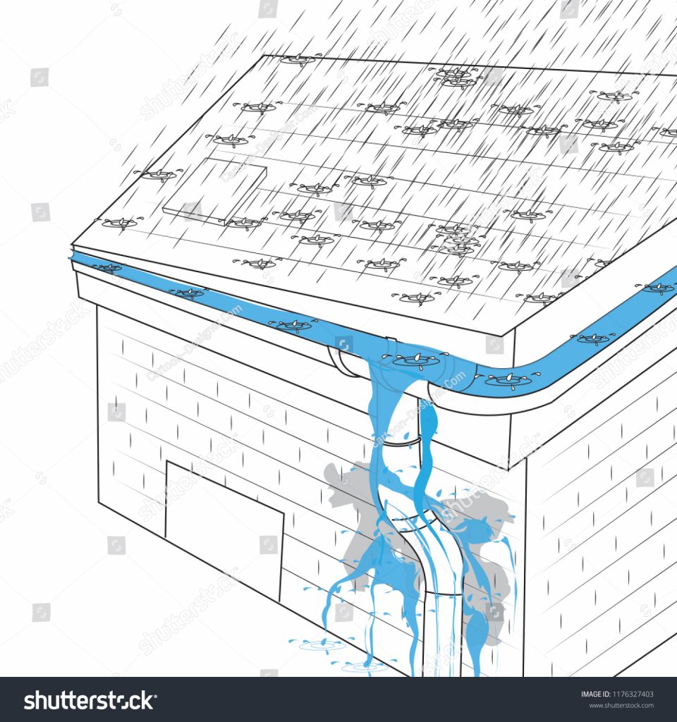 Gutters Overflowing In Heavy Rain Overflow Rainwater Due Rainfall 960x1024 Gutters Overflowing In Heavy Rain Overflow Rainwater Due Rainfall