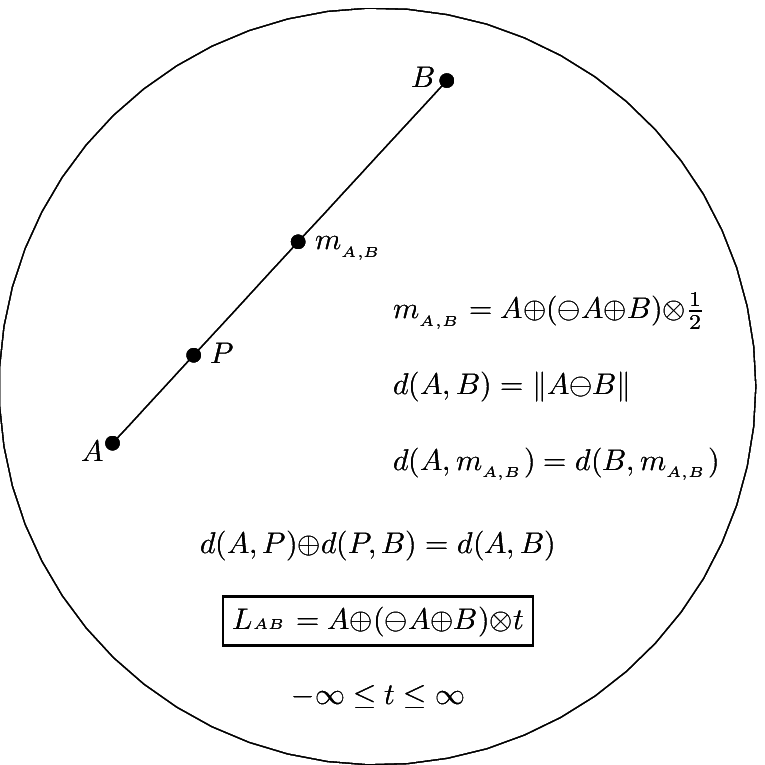 765x765 Gyrolines, The Hyperbolic Lines Lab In Einstein Gyrovector Spaces