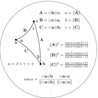 320x320 Pdf Gyrovector Spaces And Their Differential Geometry