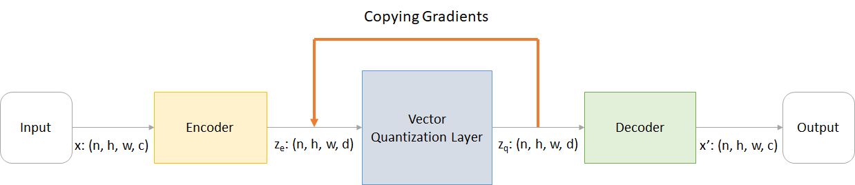 1238x268 Understanding Vector Quantized Variational Autoencoders