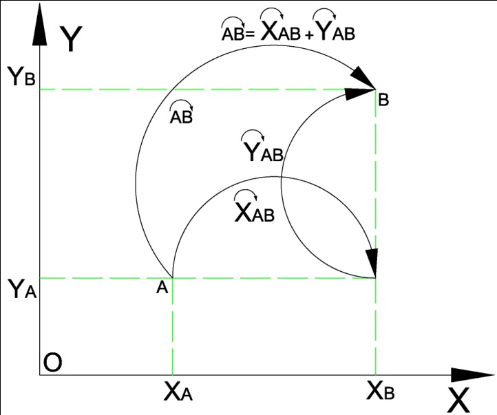 Represents The Half Circular Vector 722x603 Represents The Half Circular Vector