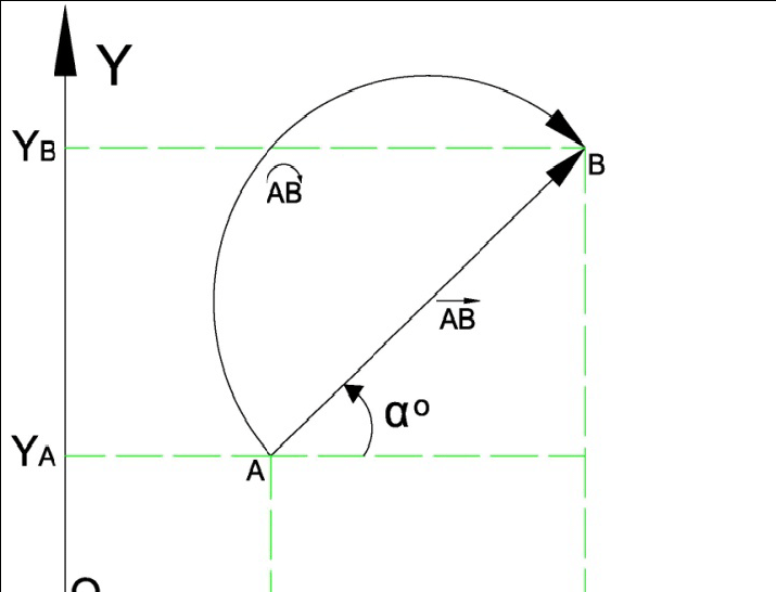 Represents The Half Circular Vector 715x546 Represents The Half Circular Vector