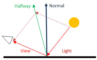 Halfway Vector Polygon Pi 335x206 Halfway Vector Polygon Pi