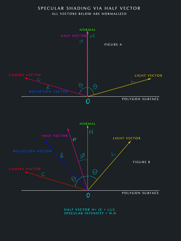 Basic Shader Writing Theory And Practice 600x800 Basic Shader Writing Theory And Practice