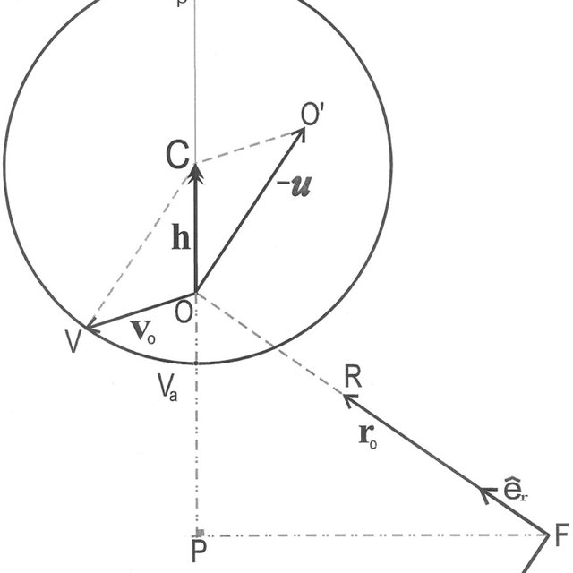 The Circular Hodograph And The Hamilton Vector H For Planetary 640x640 The Circular Hodograph And The Hamilton Vector H For Planetary