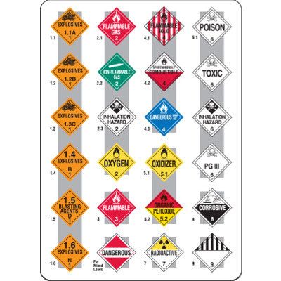 Dot Hazmat Placards Wallet Card Ehs Templates Cards, Card 400x400 Dot Hazmat Placards Wallet Card Ehs Templates Cards, Card
