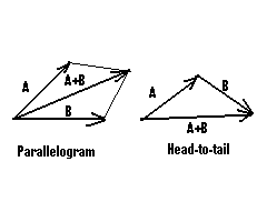 240x200 Math Fundamentals