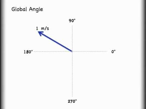 480x360 Vector Addition Lesson Of Head To Tail Addition Method