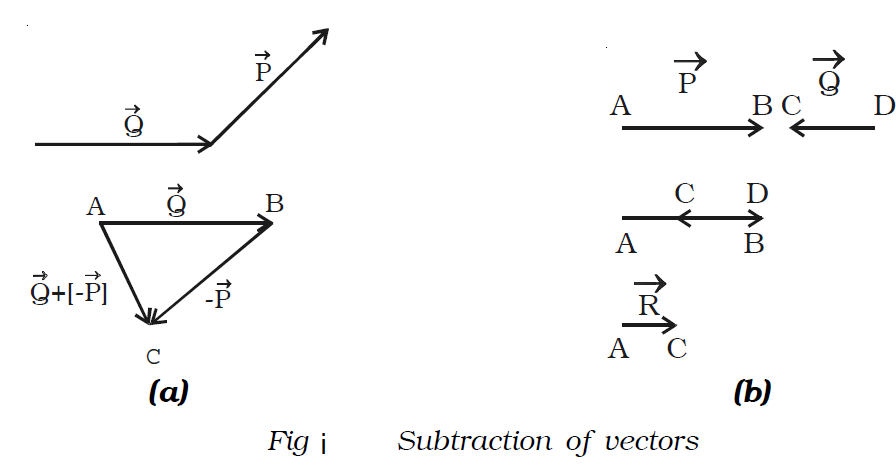 896x467 Scalar And Vector Quantities
