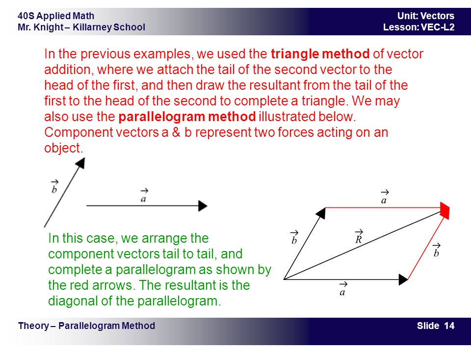 960x720 Vector Addition Scalar Multiplication