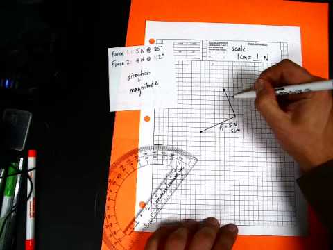 480x360 Vector Addition Head To Tail Method