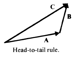 253x192 Vector Algebra Fosco Connect