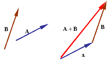 357x195 What Is The Difference Between Triangle Law And Parallelogram Law