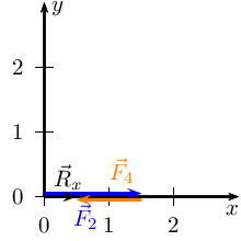 Resultant Of Perpendicular Vectors Vectors In Two Dimensions 220x220 Resultant Of Perpendicular Vectors Vectors In Two Dimensions
