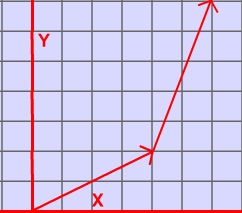 Resultant Vector, How To Calculate A Resultant Using 242x213 Resultant Vector, How To Calculate A Resultant Using