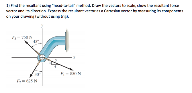 Solved Find The Resultant Using Head To Tail Method 670x326 Solved Find The Resultant Using Head To Tail Method