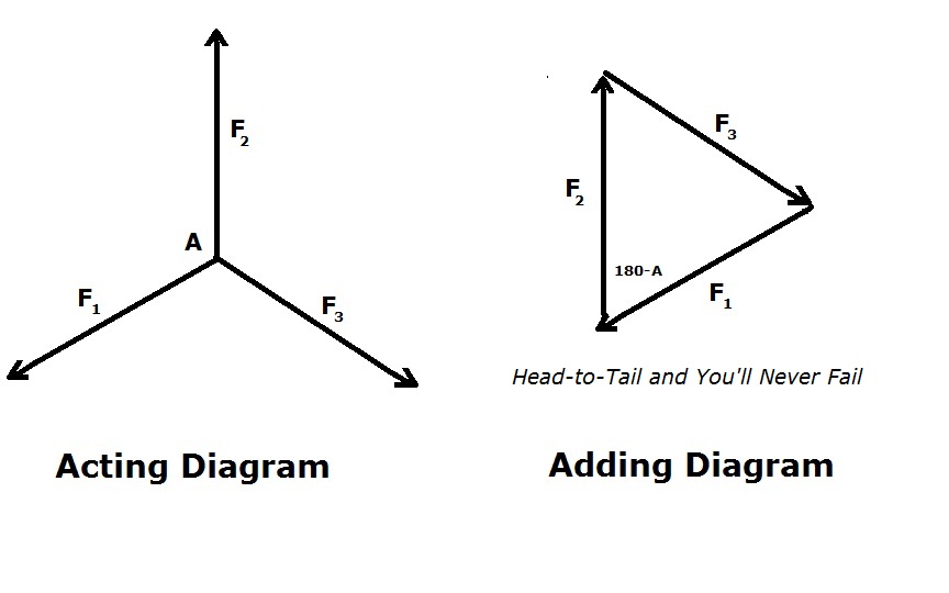 Ap Equilibrant Lab 864x540 Ap Equilibrant Lab