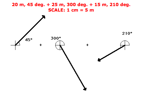 Head To Tail Method John Vagabond's Physics And Chemistry Blog 514x302 Head To Tail Method John Vagabond's Physics And Chemistry Blog