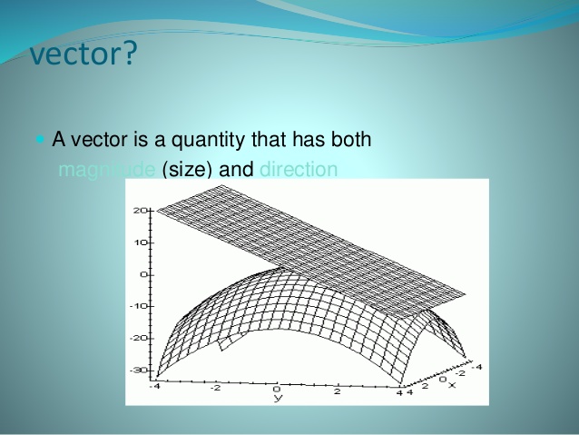Addition Of Vectors 638x479 Addition Of Vectors
