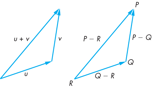 Head To Tail Rule 516x299 Head To Tail Rule