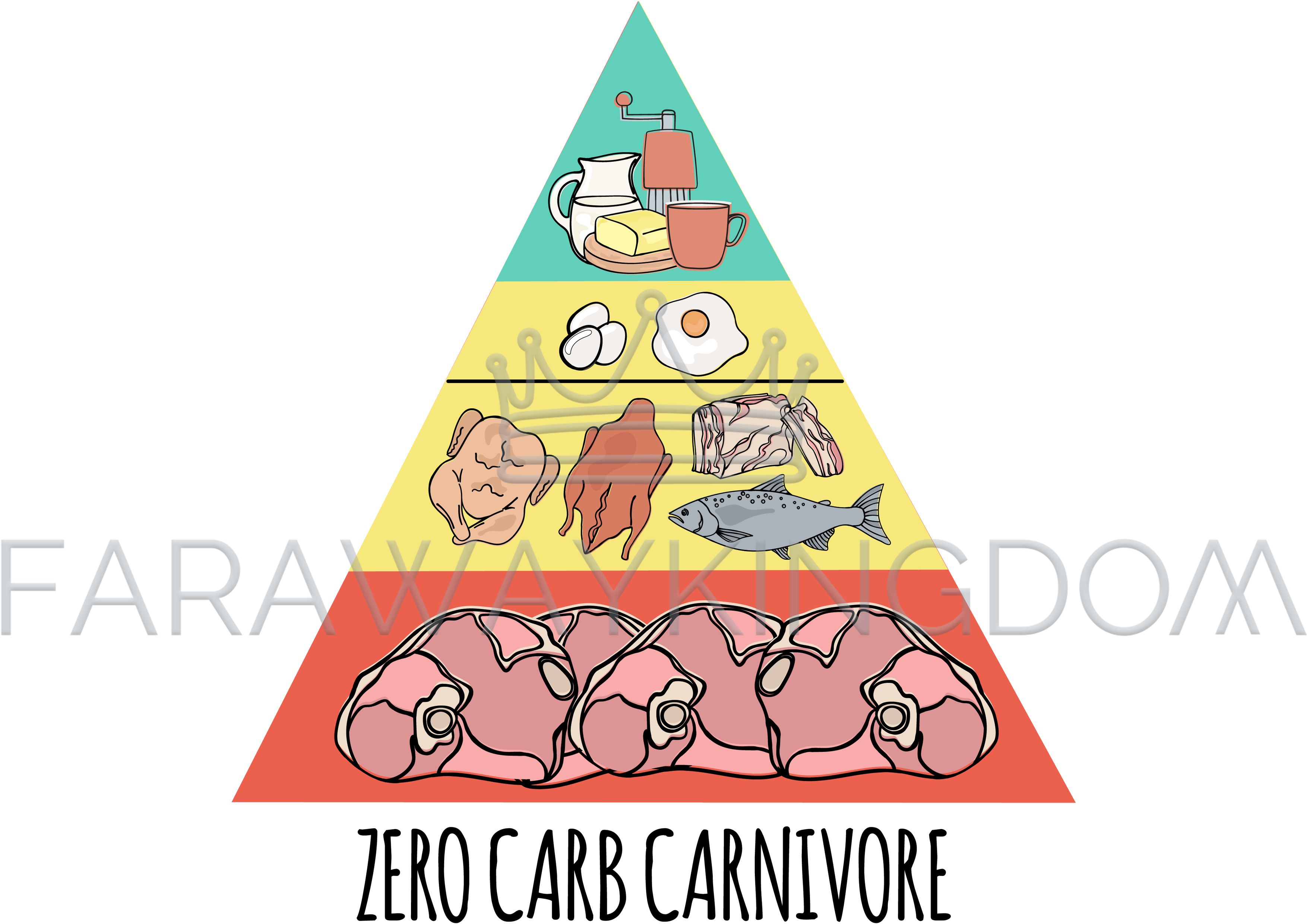 3508x2480 Carnivore Pyramid Organic Healthy Food Vector Illustration Set