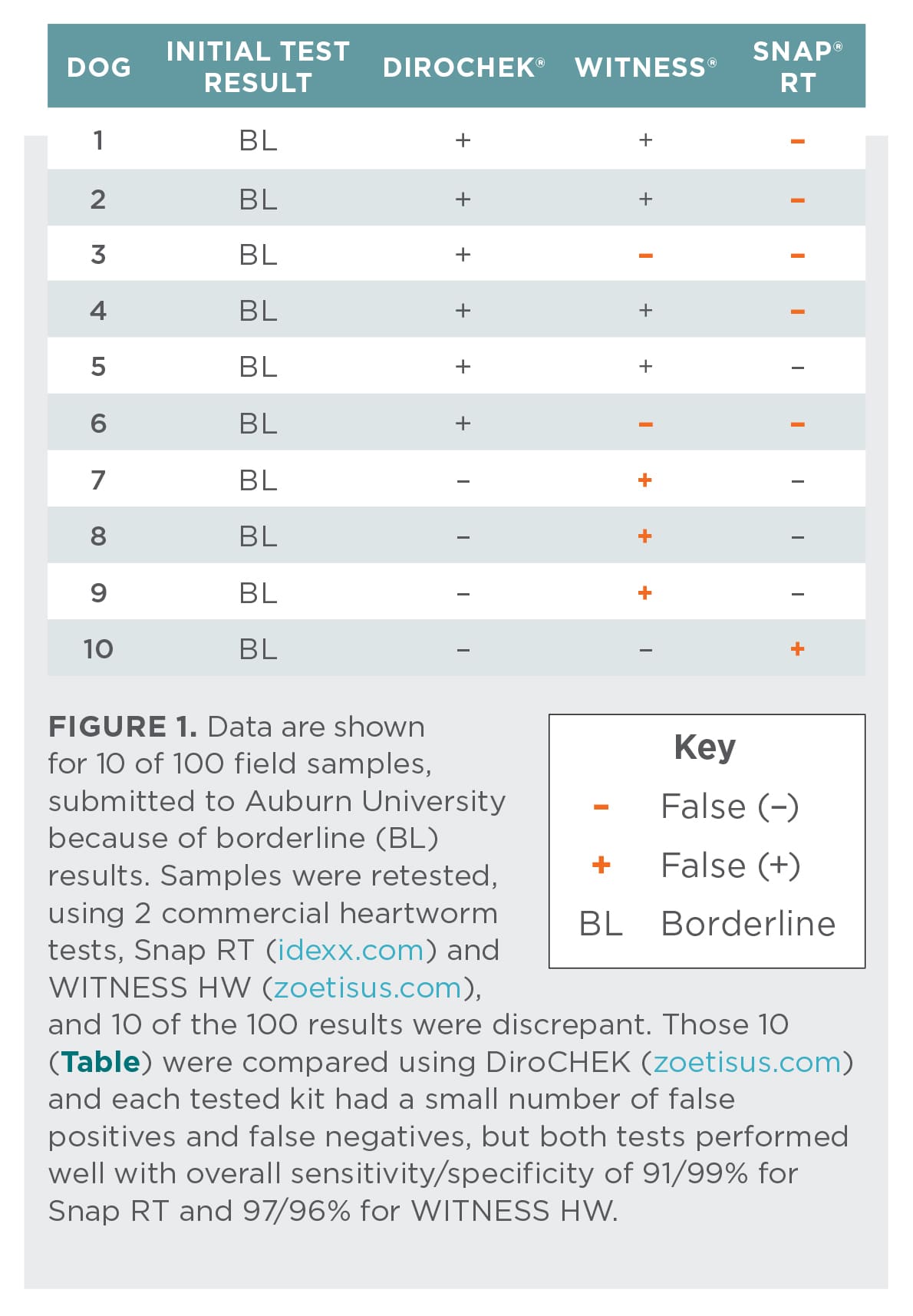 1190x1715 Heartworm Disease The Science, The Practice, The Future