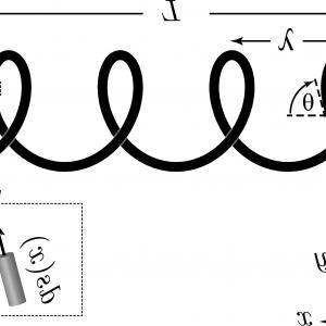 300x300 Finding Equation Of Tangent Of A Vector Hoodamathrun