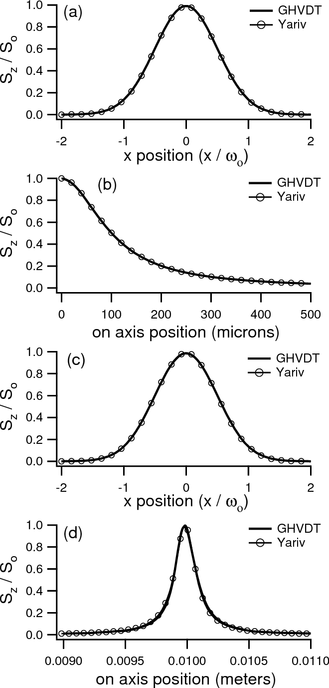660x1378 Pdf Application Of Hertz Vector Diffraction Theory