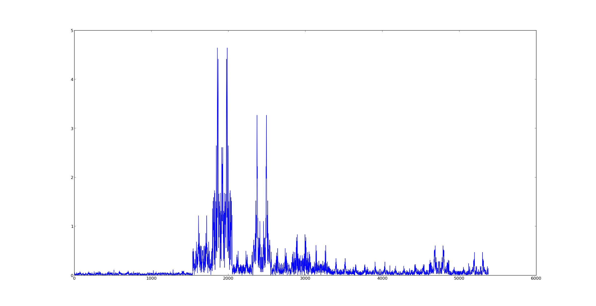 2400x1233 Calculating Hertz Of Stft