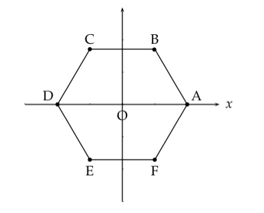 386x311 Regular Hexagon Sides As Vectors