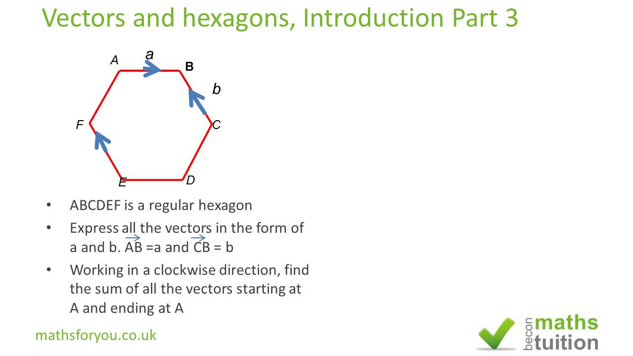 1280x720 Vector Introduction, Vectors, Pentagon A Regular Hexagon, Igcse