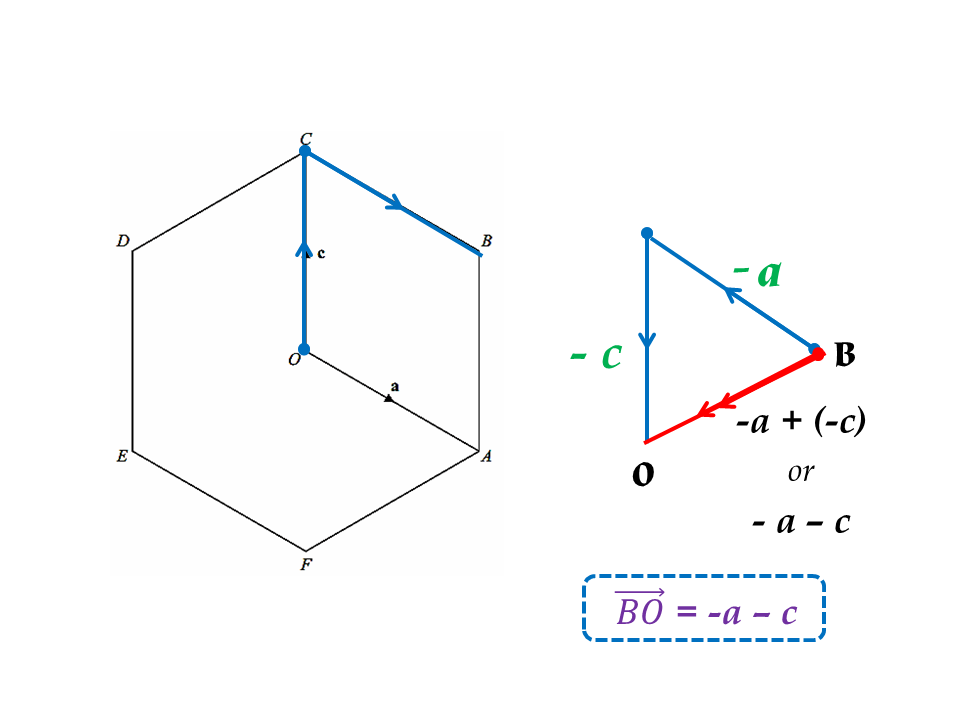 960x720 Vectors And A Hexagon Igcse
