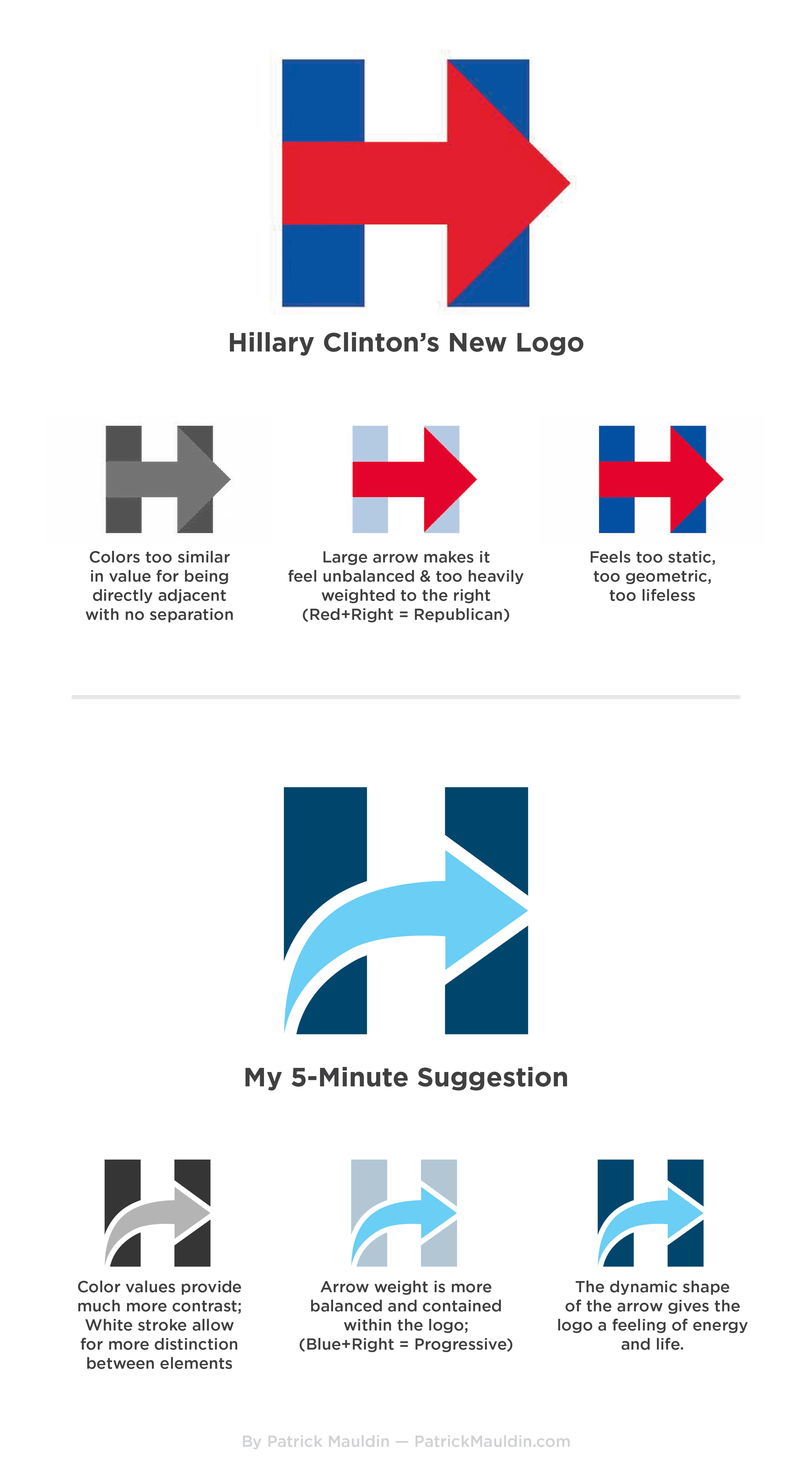 2550x4638 How To Turn That Goddamn Logo Better Hillary Clinton Know Your