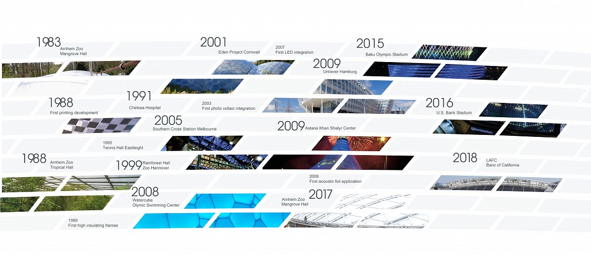 History Of Vector Foiltec Etfe Vector Foiltec 1200x520 History Of Vector Foiltec Etfe Vector Foiltec