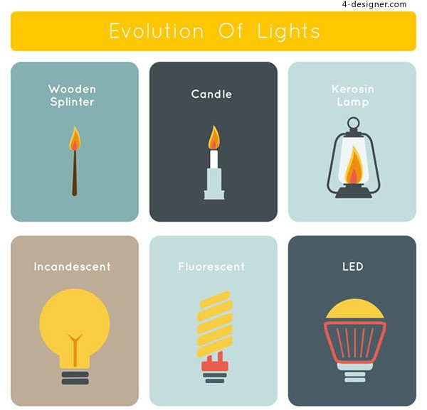 Designer Lighting History Vector 600x577 Designer Lighting History Vector